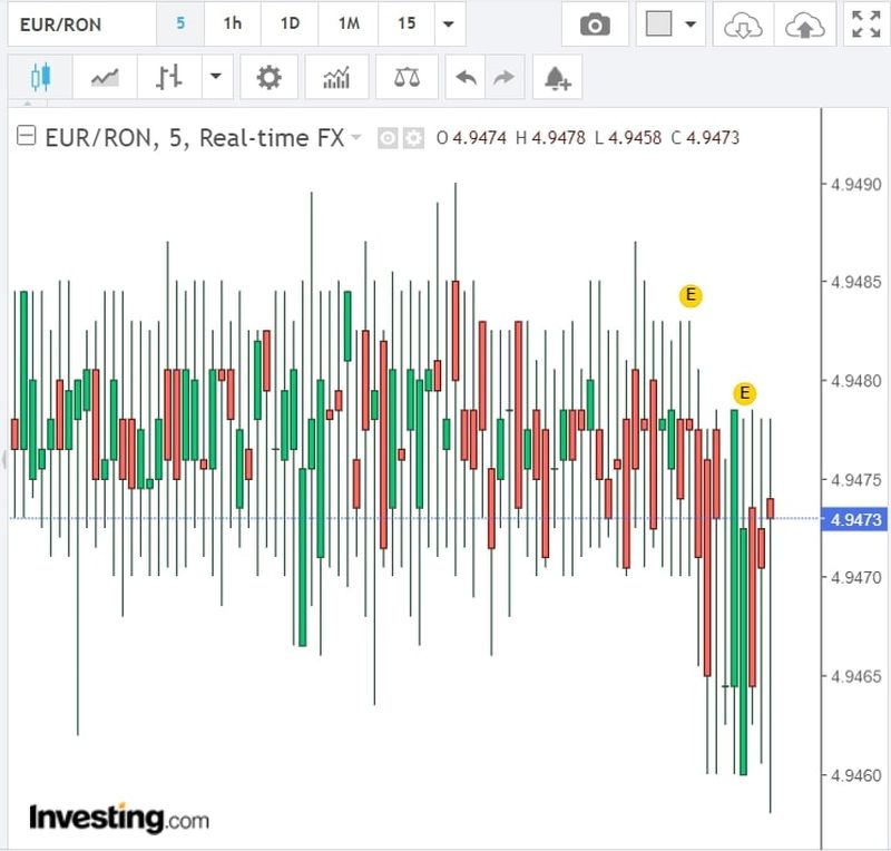 Curs valutar BNR azi, 20 mai 2022. Ce se întâmplă cu moneda euro? Anunțul oficial