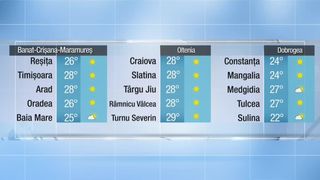 Meteo pr&acirc;nz 20.05.2022