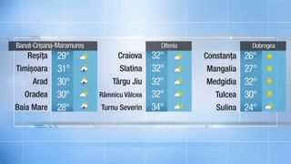 METEO 20.05