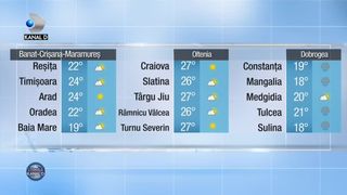 METEO 22.05.2022