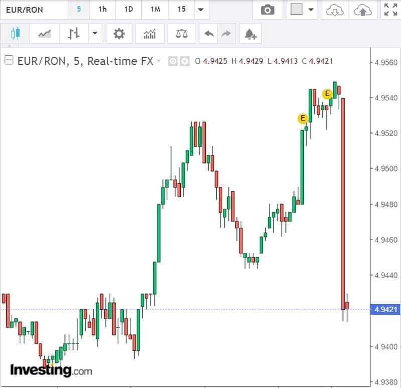 Curs valutar BNR azi, 30 mai 2022. La ce valoare a ajuns euro? Anunțul făcut de Banca Națională