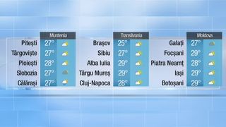 Meteo seară 06.06.2022