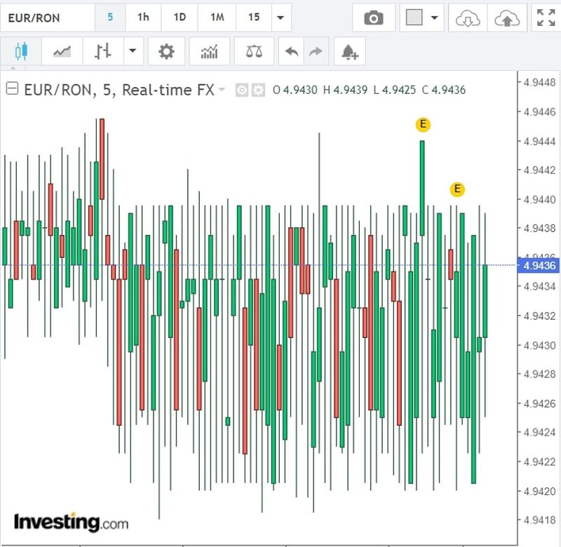 Curs valutar azi, 9 iunie 2022. Ce se întâmplă cu euro la casele de schimb valutar?