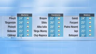 Meteo seară 09.06.2022