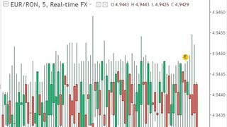 Curs valutar BNR azi, 15 iunie 2022. La ce valoare a ajuns euro? Anunțul oficial