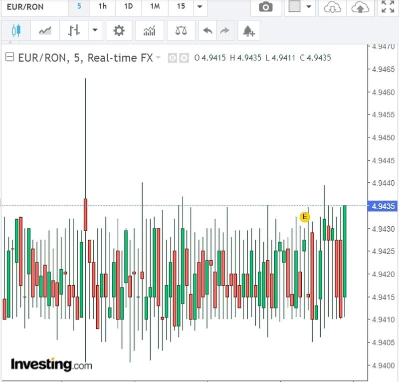 Curs valutar BNR azi, 16 iunie 2022. La ce cotație a ajuns moneda Euro?