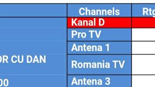 Kanal D, lider de piață la nivelul întregii țări și la orașe cu “Jocul cuvintelor cu Dan Negru”