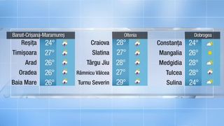 Meteo prânz 17.06.2022