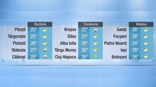 Meteo seară 17.06.2022