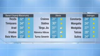 Meteo pr&acirc;nz 20.06.2022
