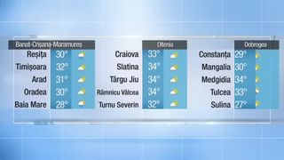 Meteo seară 20.06.2022