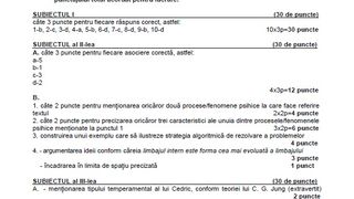 Subiecte Psihologie BAC 2022