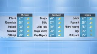 Meteo seară 22.06.2022