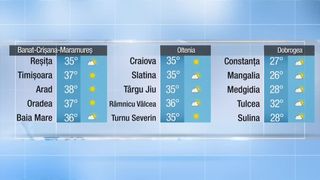 Meteo pr&acirc;nz 29.06.2022