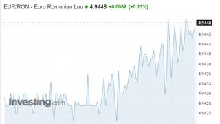 Curs valutar BNR azi, 30 iunie 2022. Evoluția monedei euro