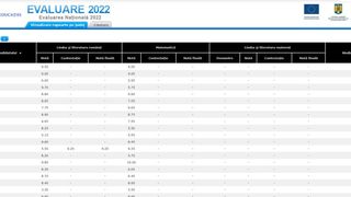 Diferență uriașă de notare la Evaluarea Națională :Lucrarea unui elev din Prahova nota inițial cu 5.50 la Limba română, a primit 9.25 după contestație