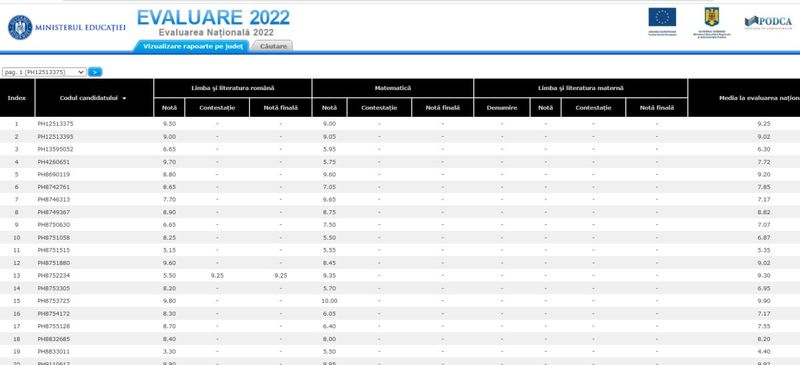 Diferență uriașă de notare la Evaluarea Națională :Lucrarea unui elev din Prahova nota inițial cu 5.50 la Limba română, a primit 9.25 după contestație