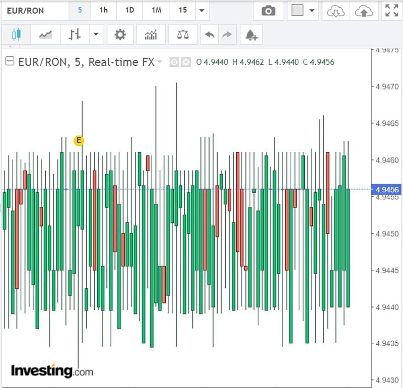 Curs valutar BNR azi, 1 iulie 2022. Ce se întâmplă cu moneda euro? Anunțul oficial