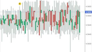 Curs valutar BNR azi, 5 iulie 2022. Ce se &icirc;nt&acirc;mplă cu euro la casele de schimb valutar?