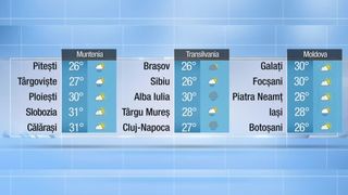 Meteo 07.07.2022 seară