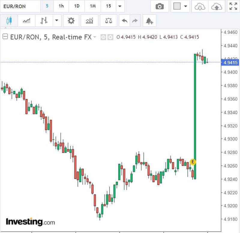 Curs valutar BNR azi, 11 iulie 2022. La ce cotație a ajuns moneda Euro? Anunțul oficial