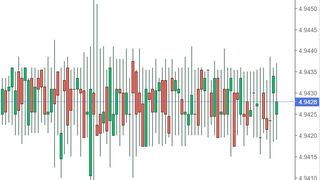 Curs valutar BNR azi, 13 iulie 2022. O nouă creștere record a dolarului. Anunțul oficial