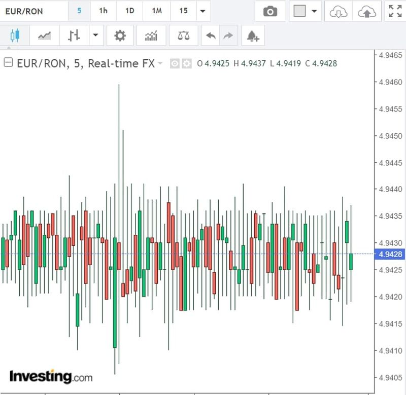 Curs valutar BNR azi, 13 iulie 2022. O nouă creștere record a dolarului. Anunțul oficial