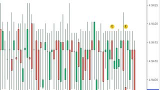 Curs valutar BNR azi, 15 iulie 2022. Cum evoluează euro şi dolarul? 