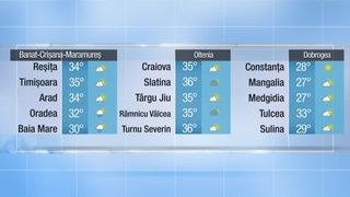 Meteo pr&acirc;nz 15.07.2022