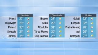 METEO 15.07 seara  