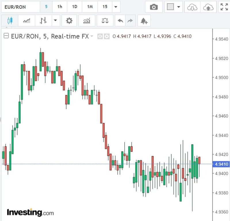 Curs valutar BNR azi, 18 iulie. Cât valorează un euro astăzi? Anunțul oficial
