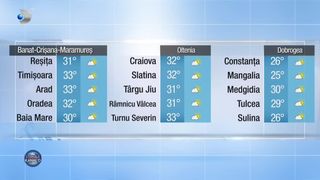 Meteo pr&acirc;nz 19.07.2022
