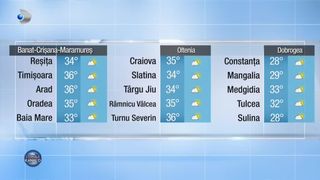 Meteo 19.07.2022 seară