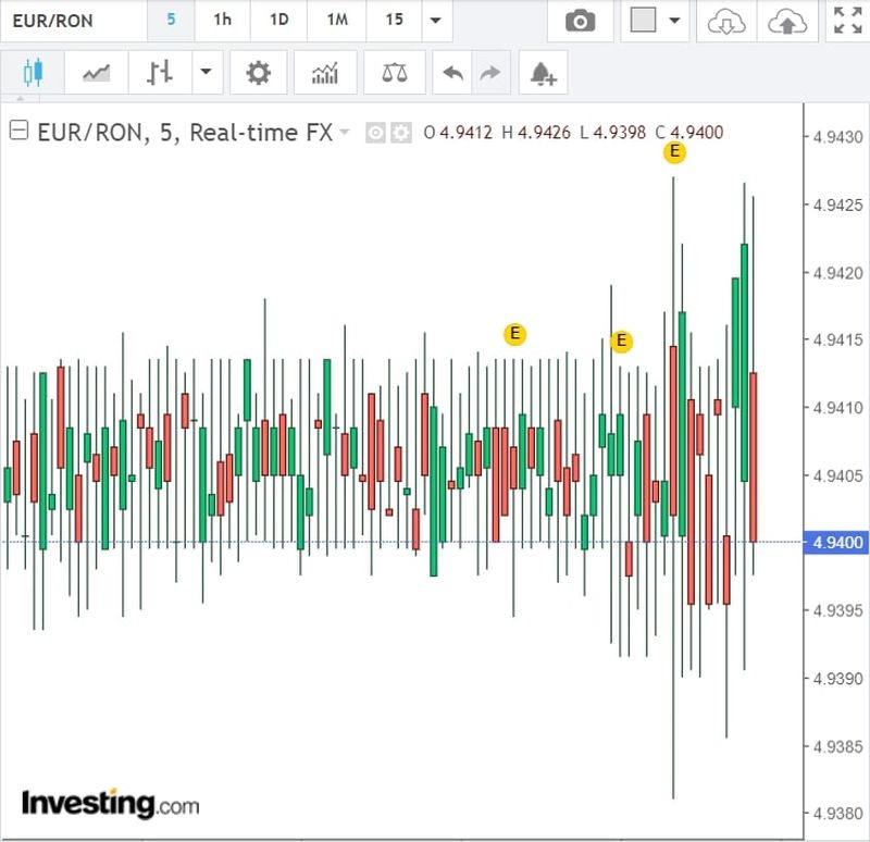 Curs valutar BNR azi, 20 iulie 2022. La ce valoare a ajuns euro? Anunțul oficial