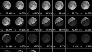 Fazele lunii august 2022: Când este Lună Plină şi Luna Nouă?