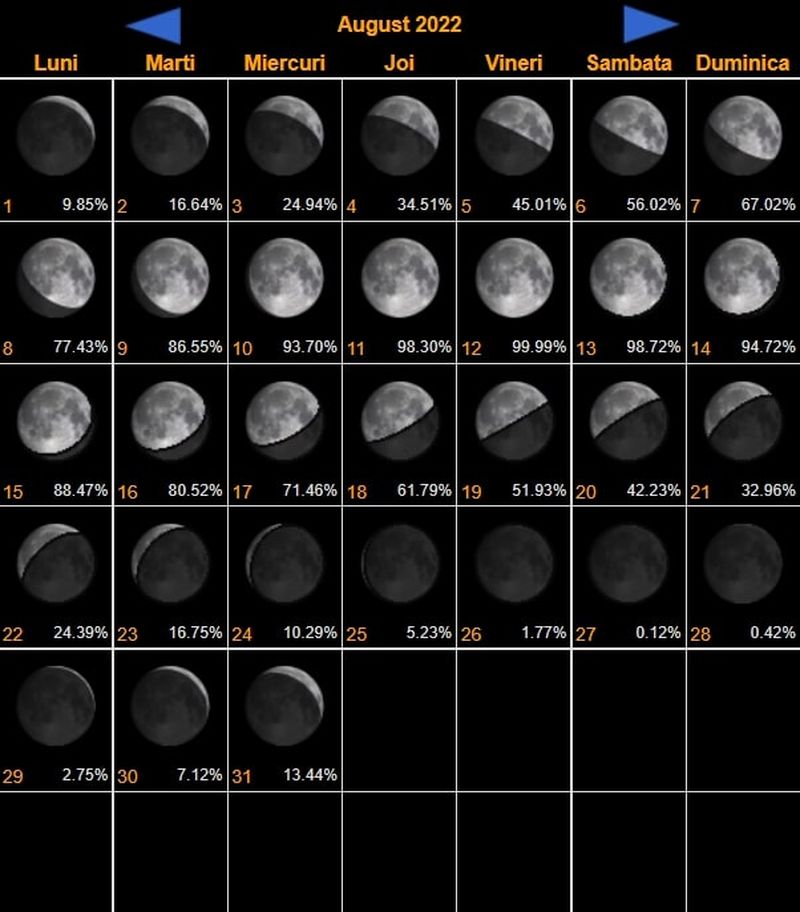 Fazele lunii august 2022: Când este Lună Plină şi Luna Nouă?