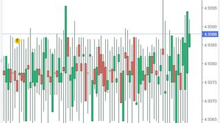 Curs valutar BNR azi, 21 iulie 2022. Noile cotații pentru euro şi dolar 