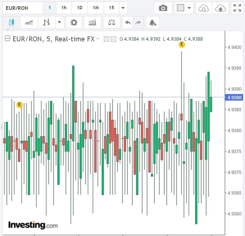 Curs valutar BNR azi, 21 iulie 2022. Noile cotații pentru euro şi dolar 