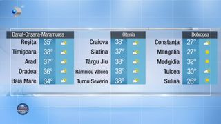 Meteo pr&acirc;nz 21.07.2022