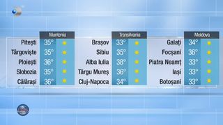 Meteo 21.07.2022 seară