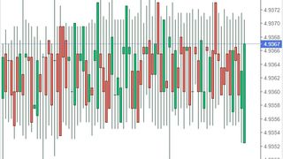 Curs valutar BNR azi, 22 iulie 2022. Cotația zilei pentru euro și dolar 
