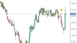 Curs valutar azi, 25 iulie 2022. Cum evoluează euro şi dolarul?