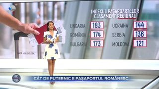Cât de puternic e pașaportul românesc