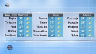 Meteo 03.08.2022 pr&acirc;nz
