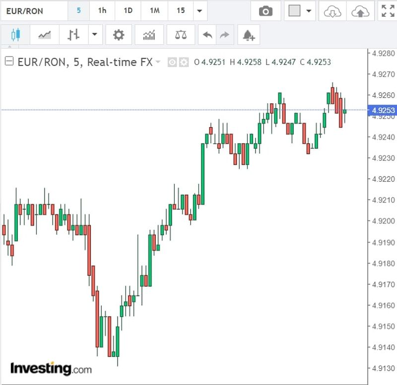 Curs valutar azi, 8 august 2022. La ce cotație a ajuns moneda Euro? Anunțul oficial