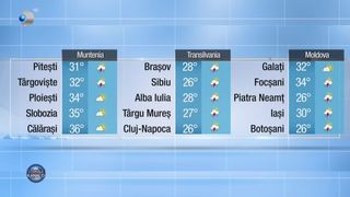 Meteo 08.08.2022 seară