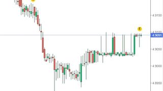 Curs valutar BNR azi, 9 august 2022. Cum evoluează euro şi dolarul american?