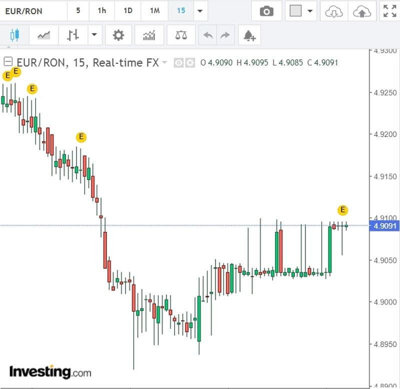 Curs valutar BNR azi, 9 august 2022. Cum evoluează euro şi dolarul american?