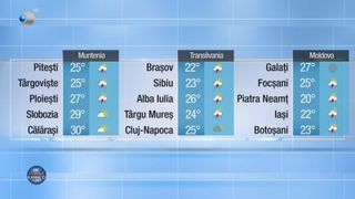 Meteo 09.08.2022 seară