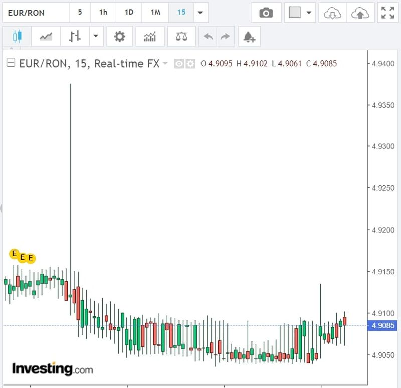 Curs valutar BNR azi, 11 august 2022. Evoluția monedei euro și a dolarului